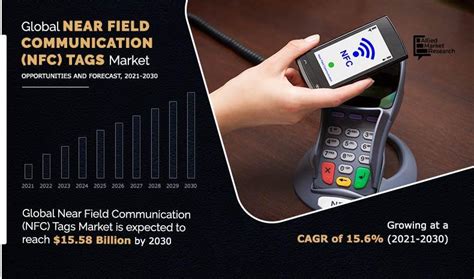 nfc tag market size|nfc tag slickdeals.